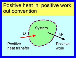 Sign convention 1: positive heat in, positive work out