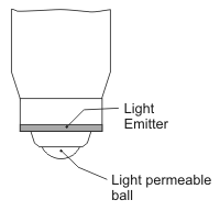Line diagram of a pen with an external light emitter