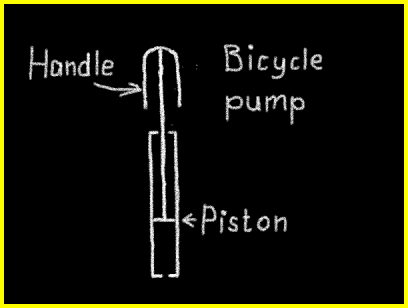 Bicycle pump