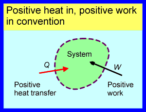 Sign convention 2: positive heat in, positive work in